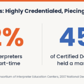 Deaf interpreter statistics from the 2007 National Deaf Interpreter Survey: 82% of Deaf interpreters worked part-time, and 45% of Certified Deaf Interpreters held a master’s degree.